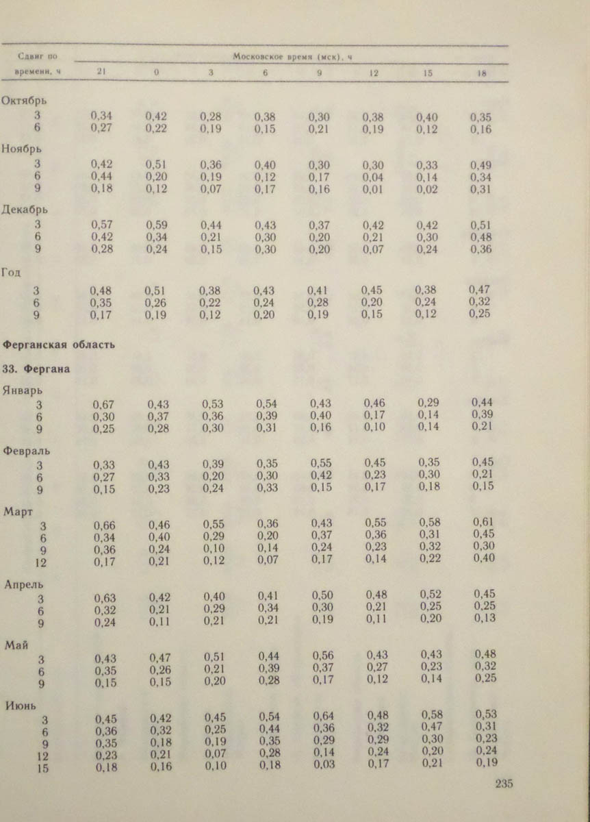 236