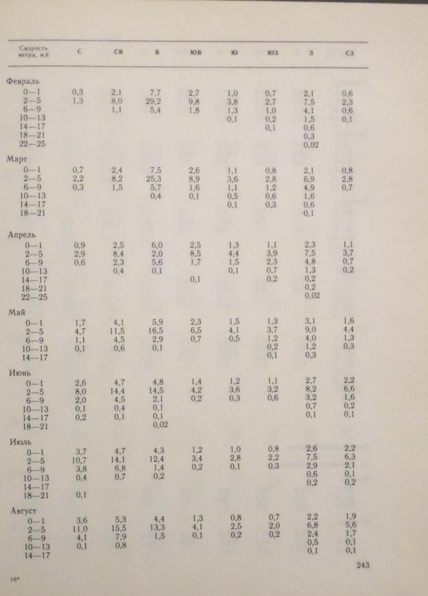 244