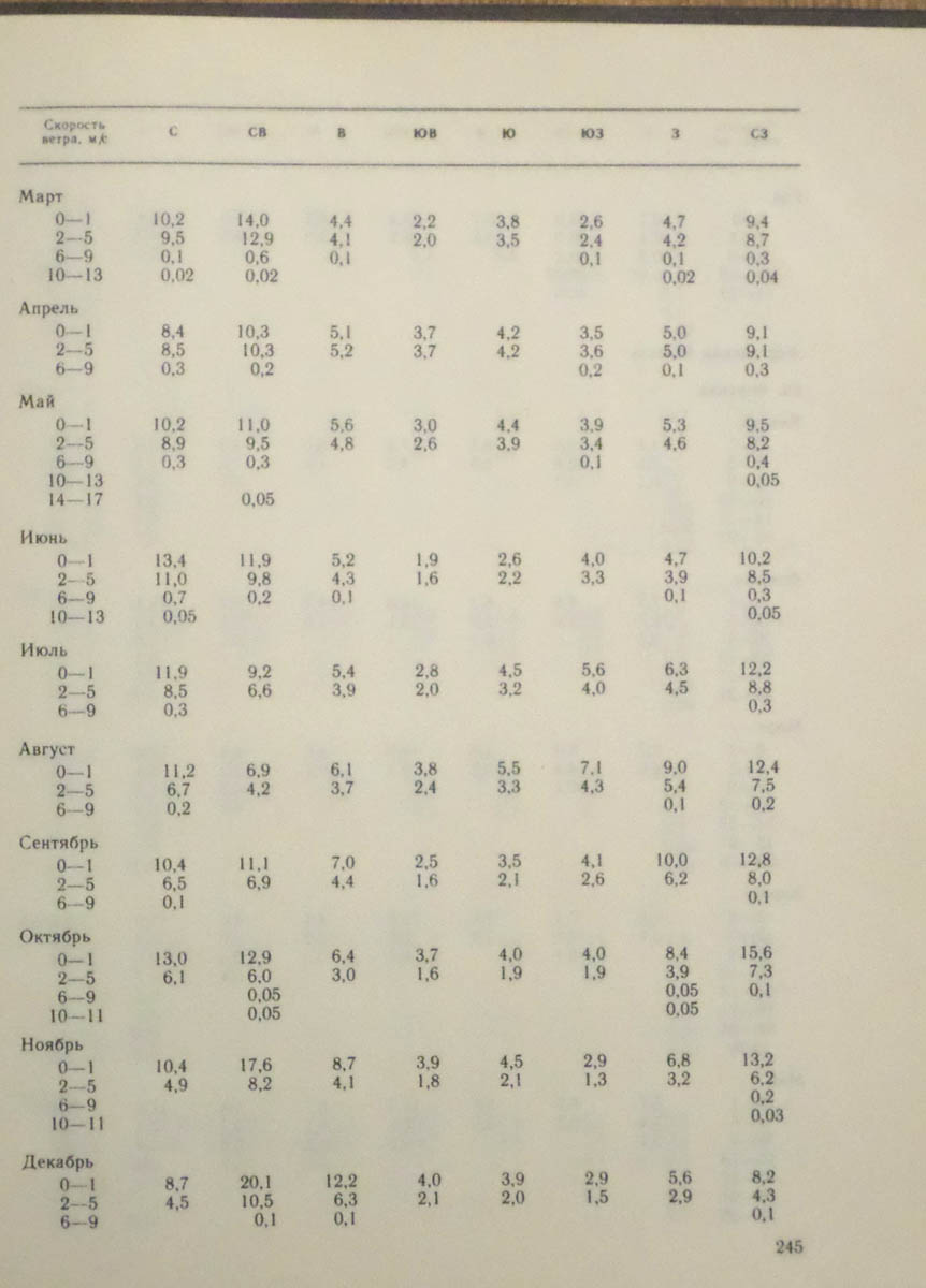 246