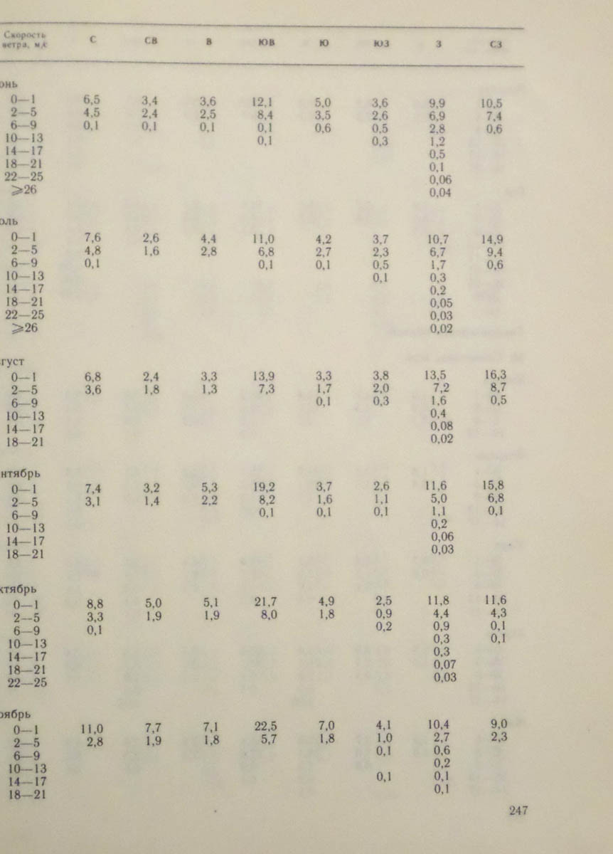 248