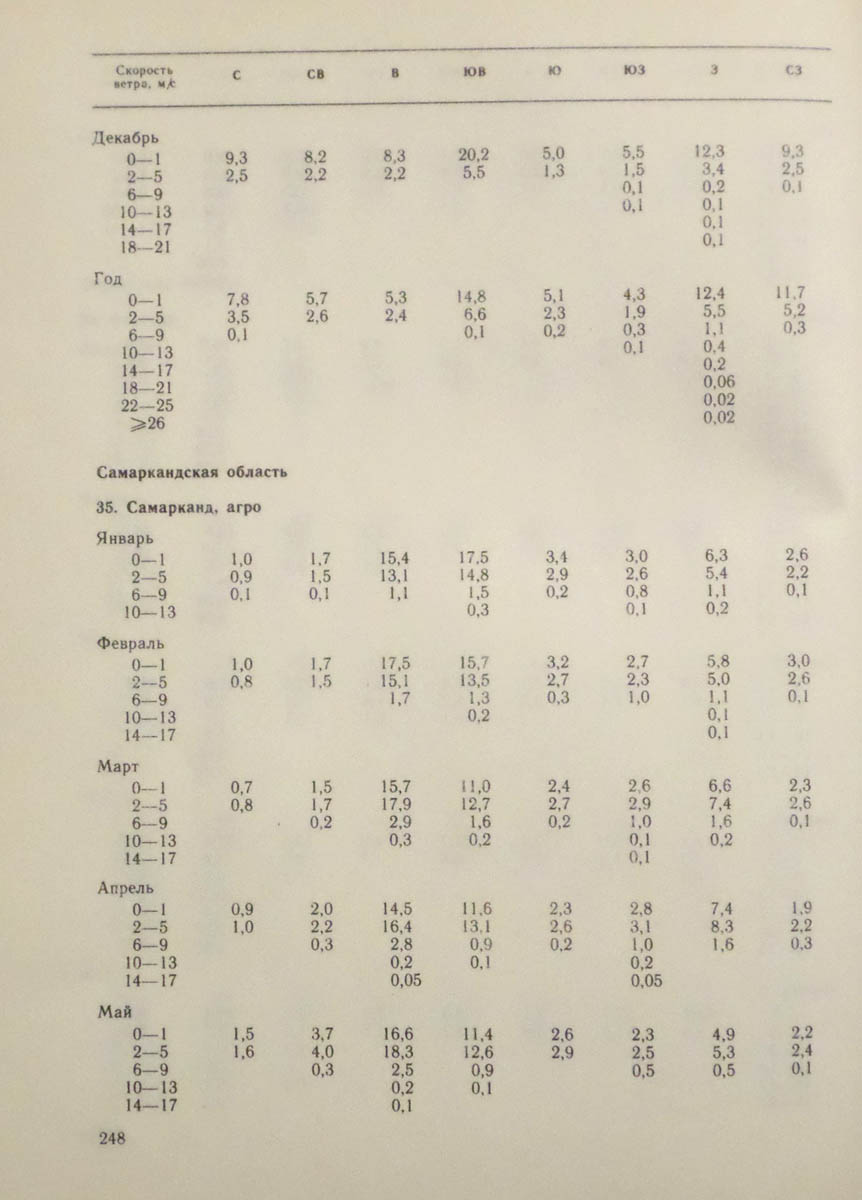 249