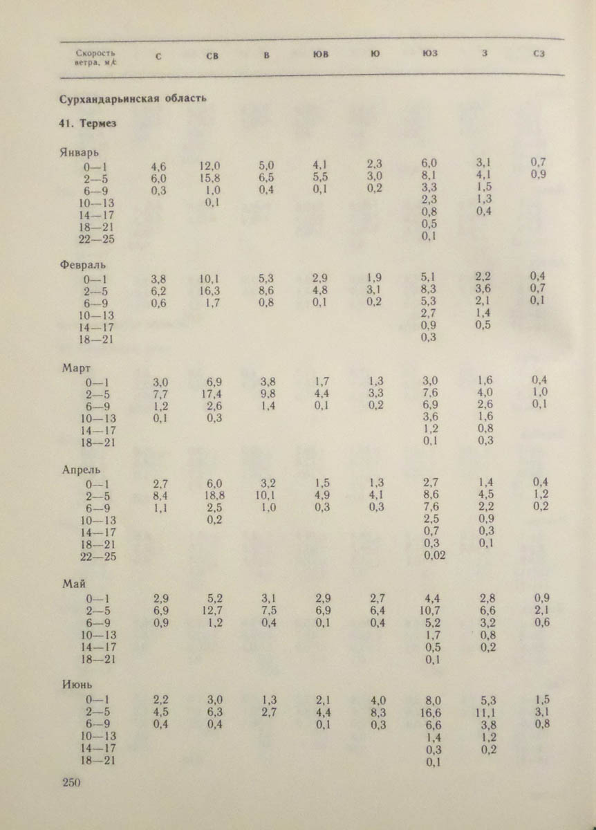 251