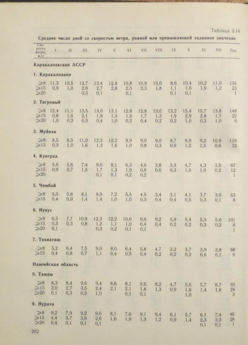 253