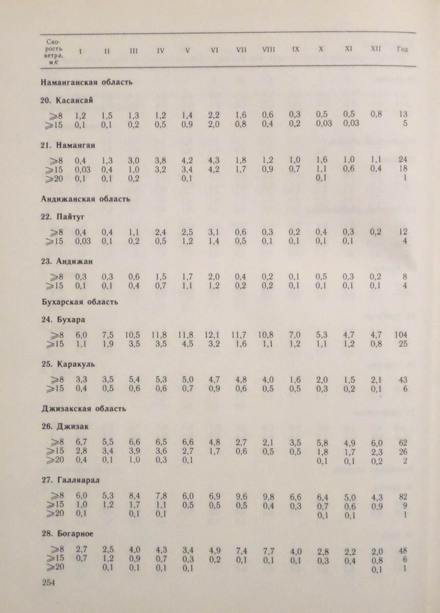 255