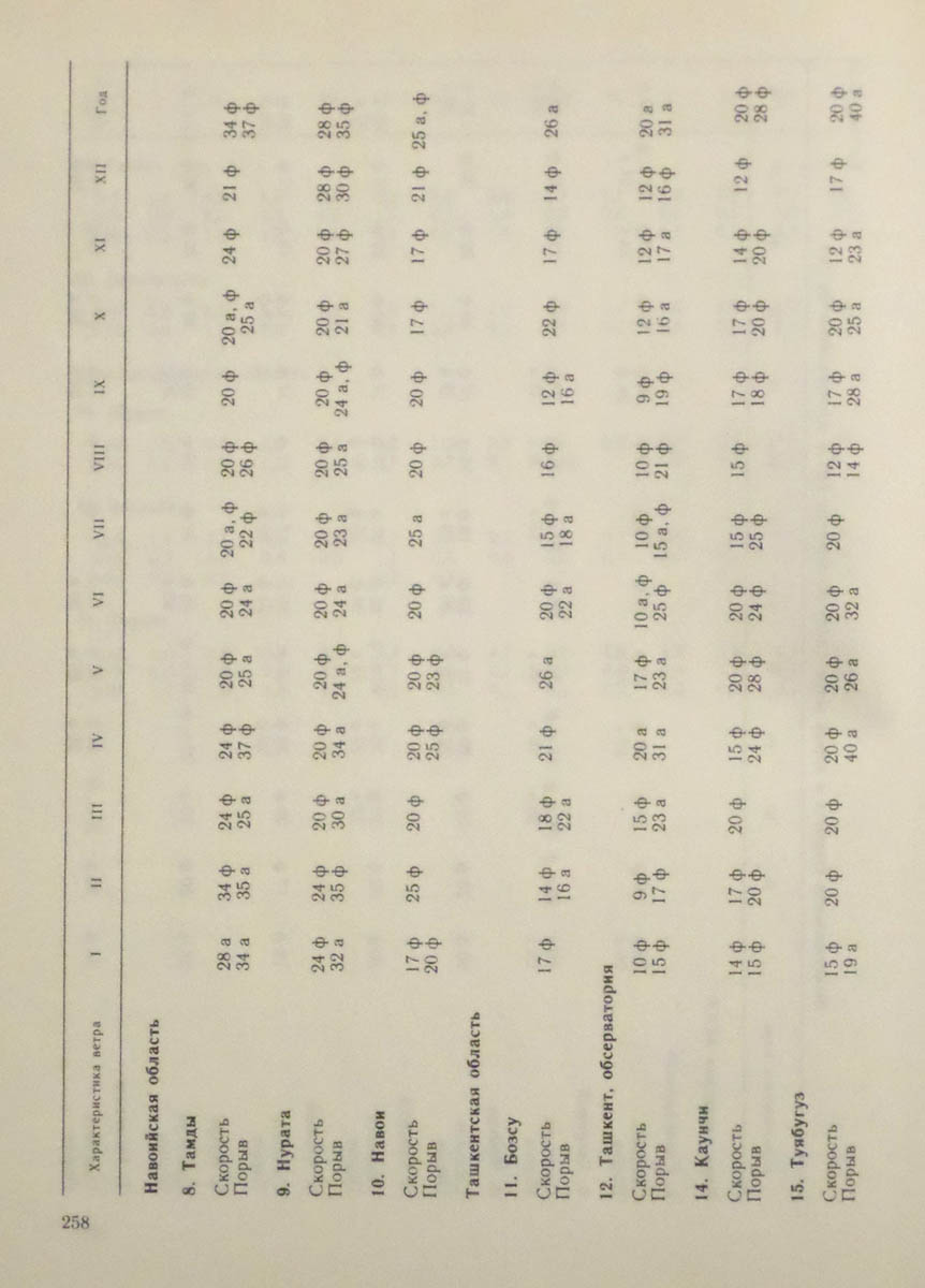 259