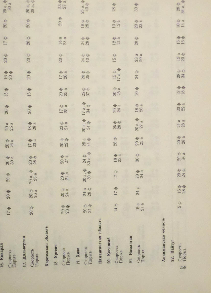 260