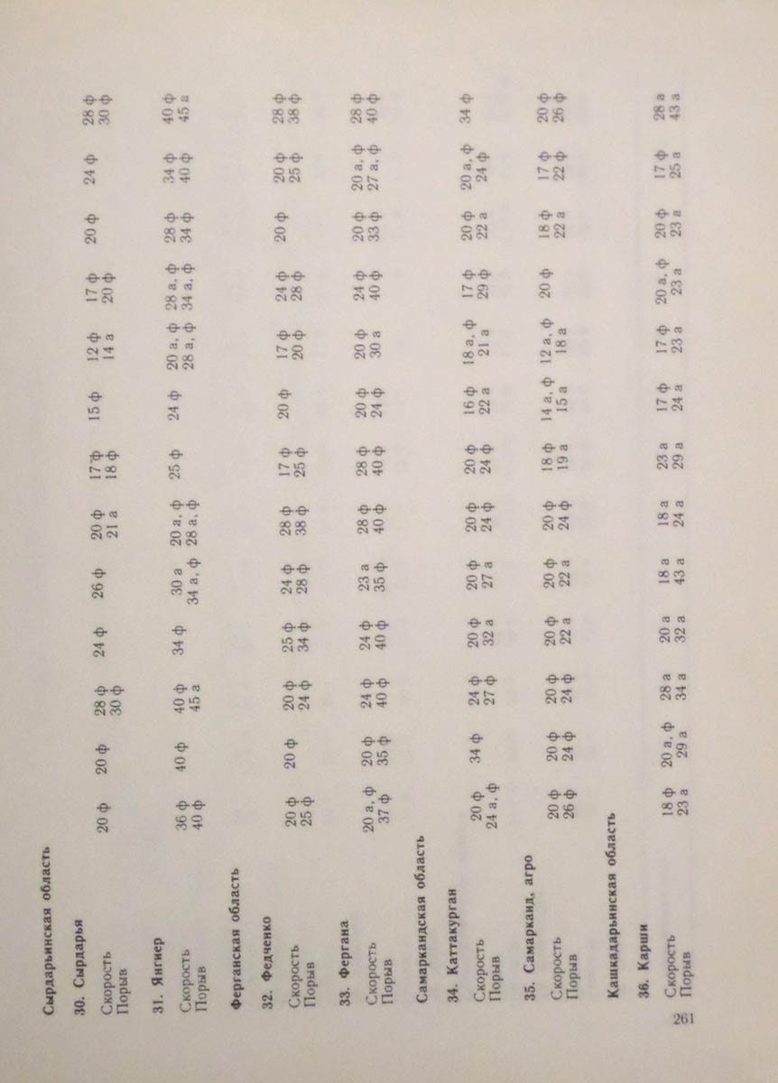 262