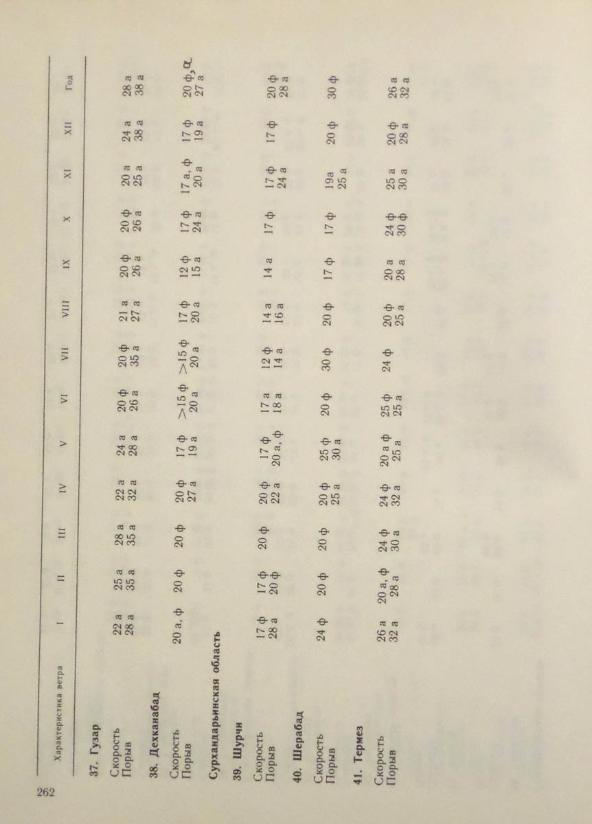 263