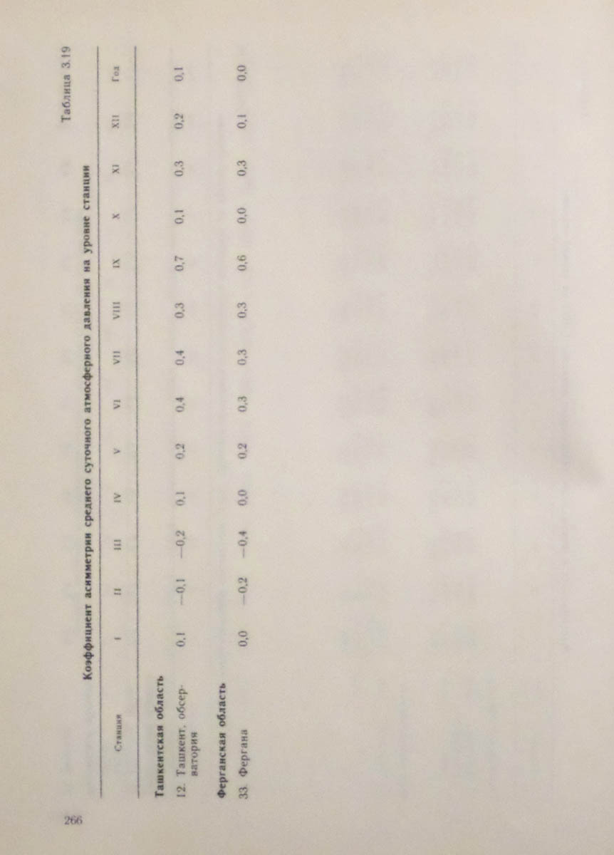 267