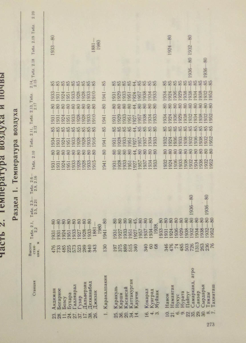 274