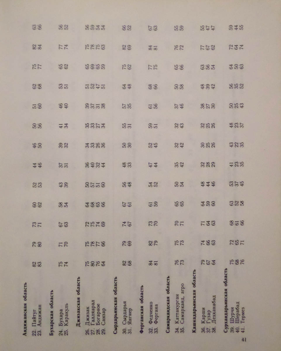042