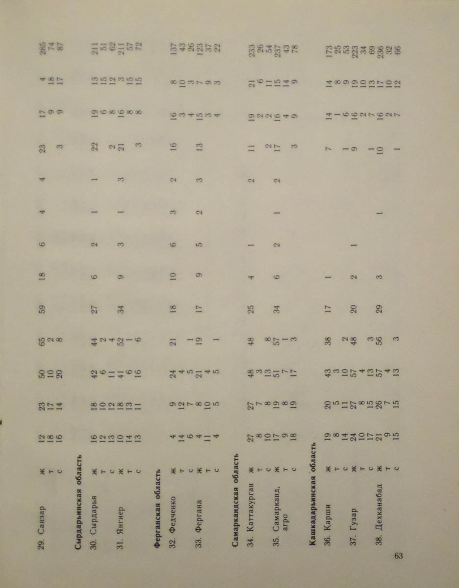 064