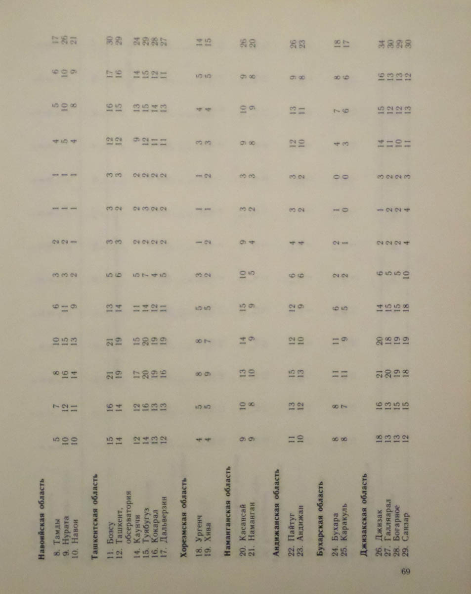 070