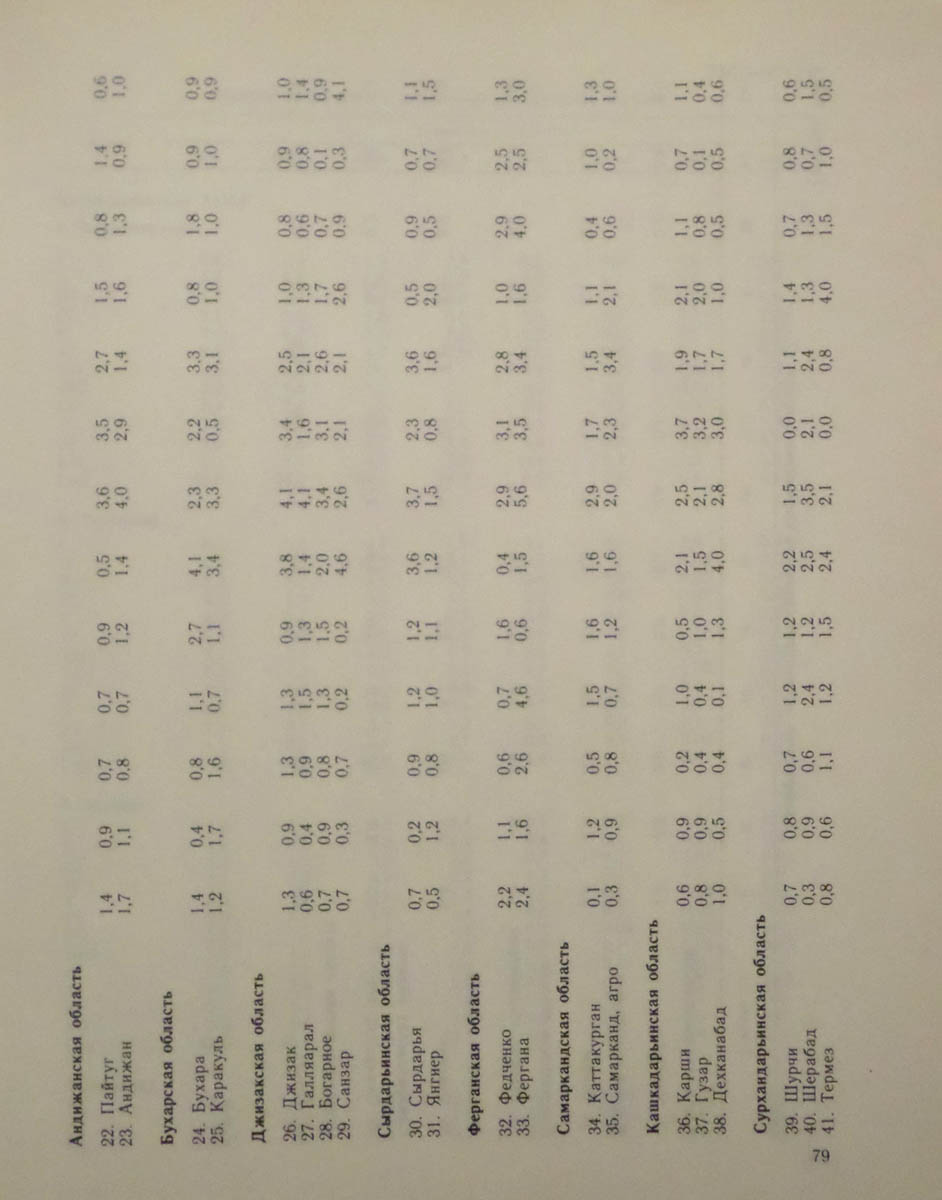 080