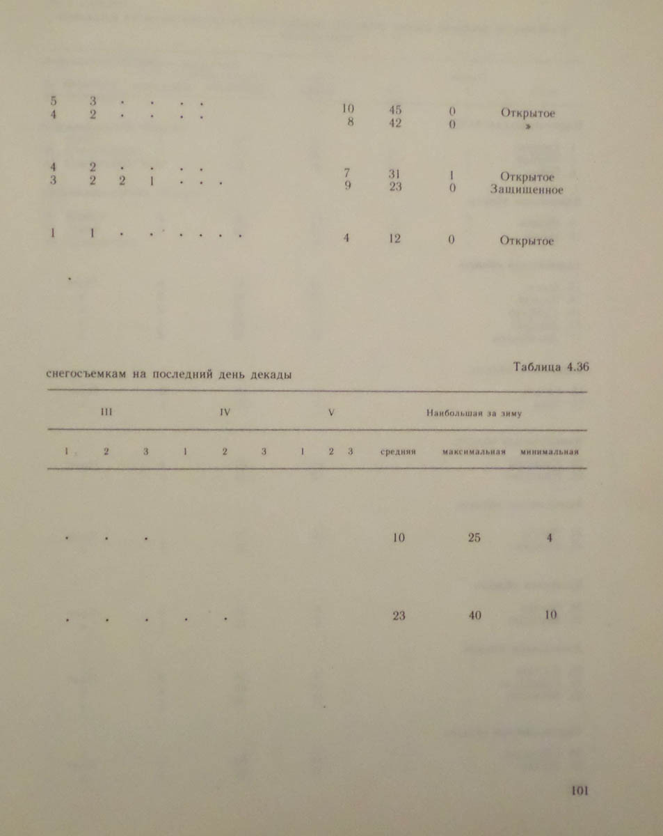 102