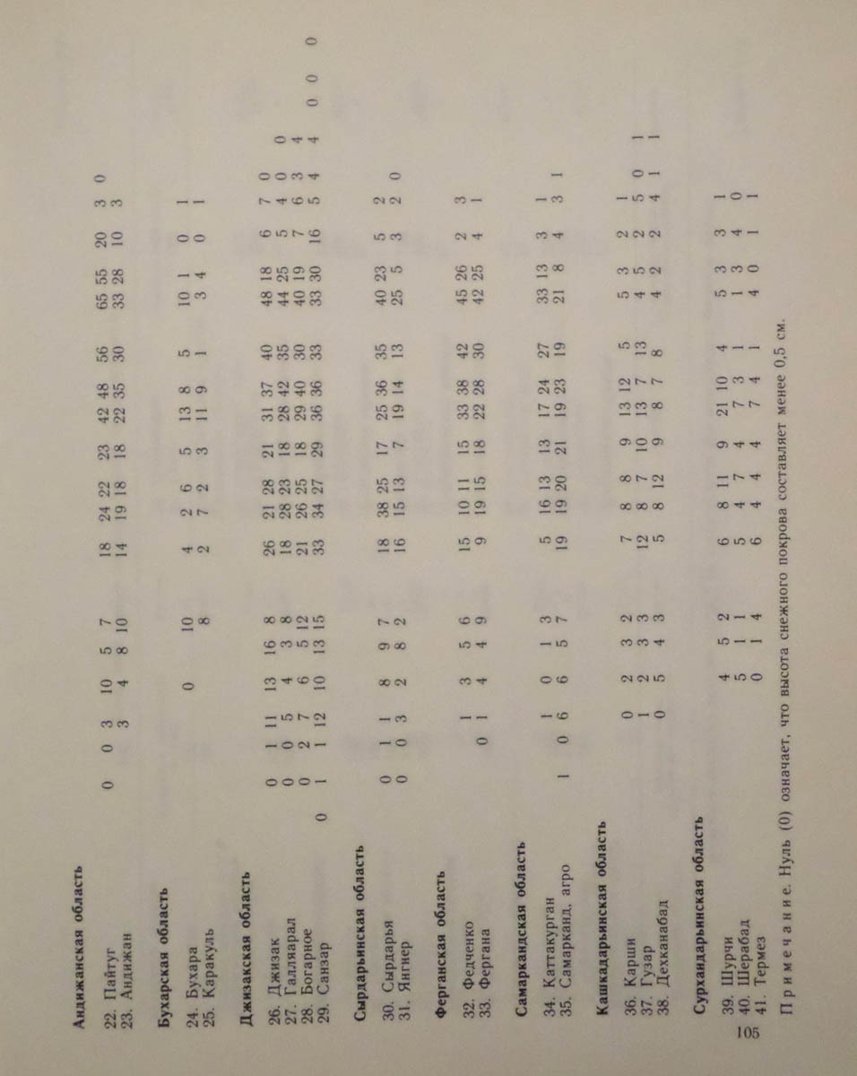 106