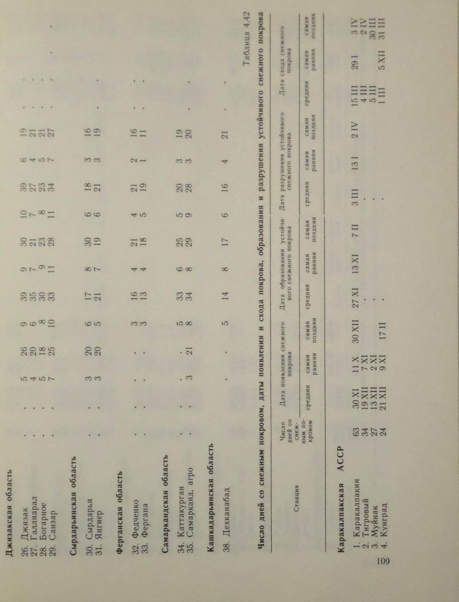 110