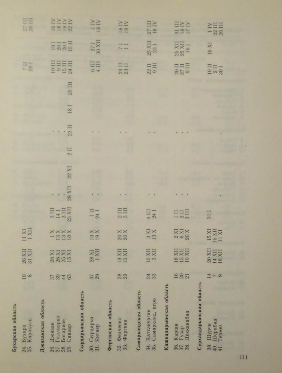112