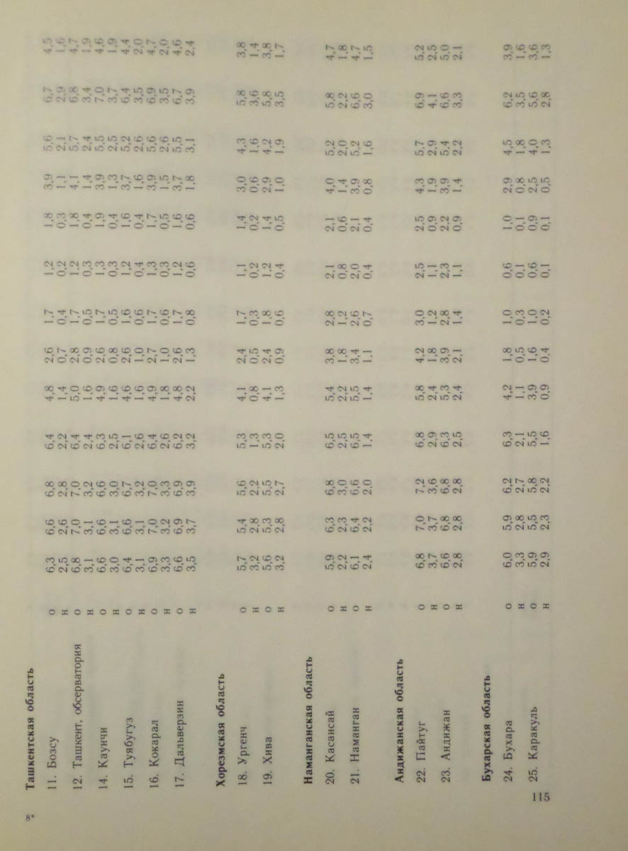 116