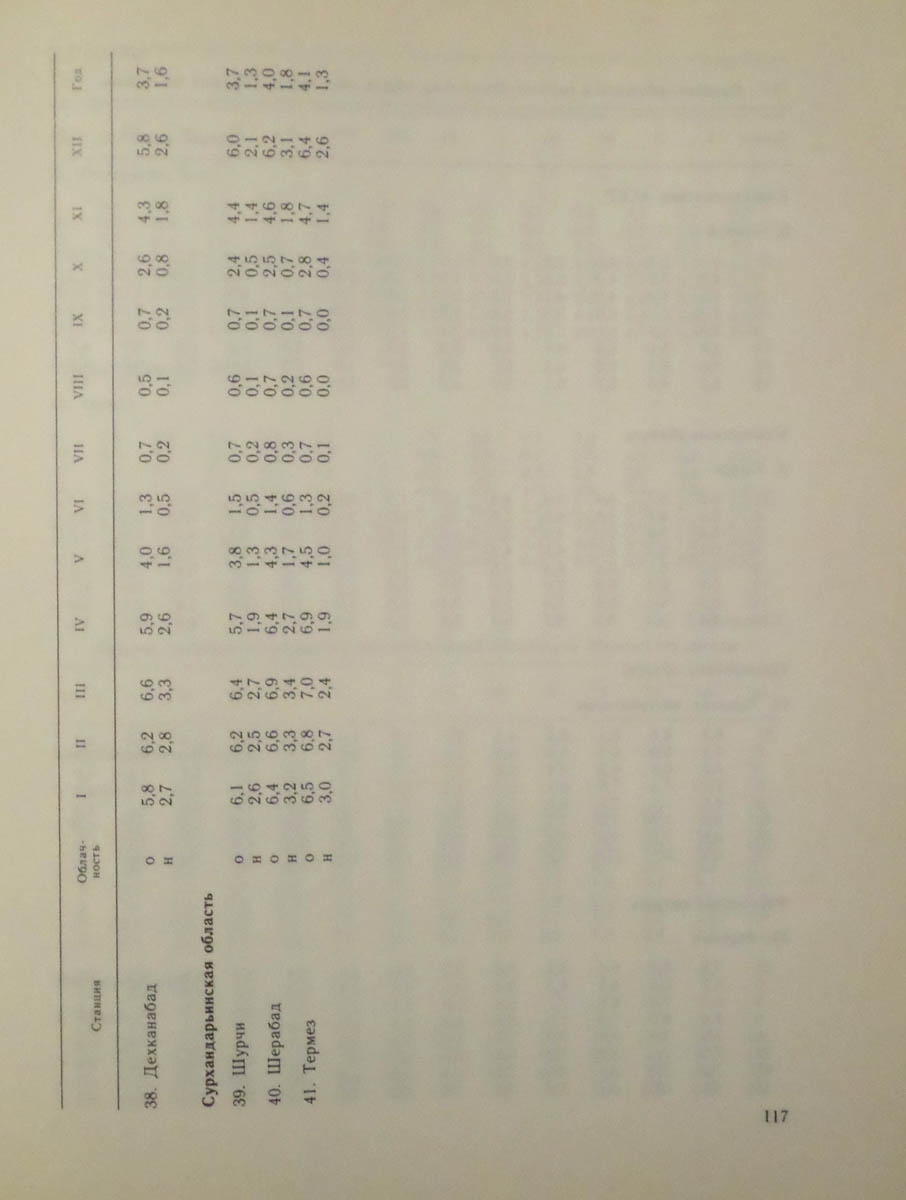 118