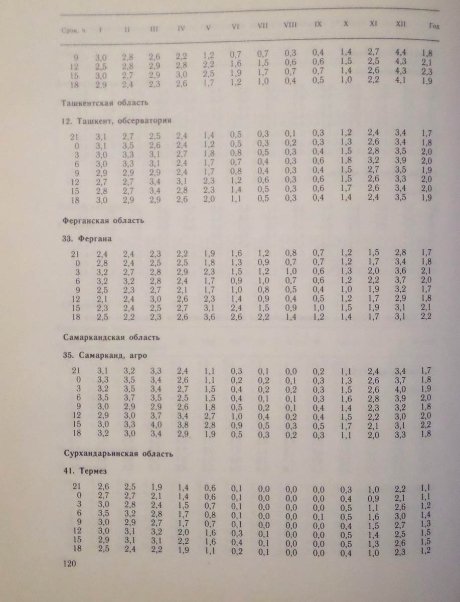 121