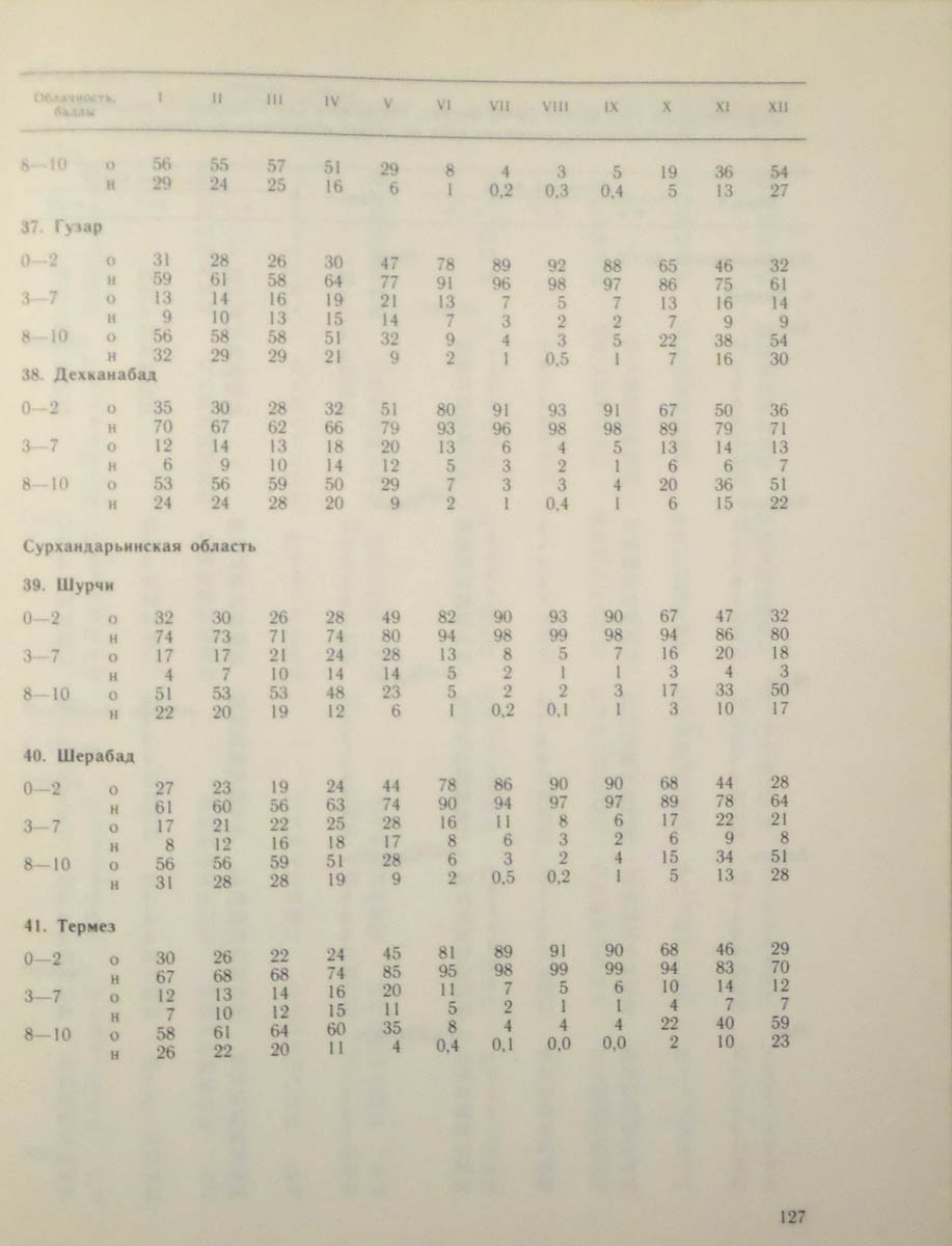 128