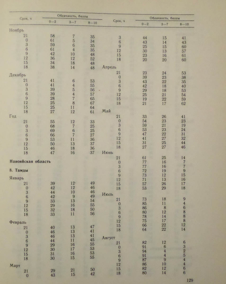 130