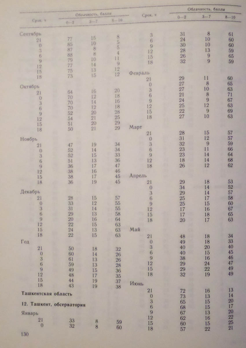 131