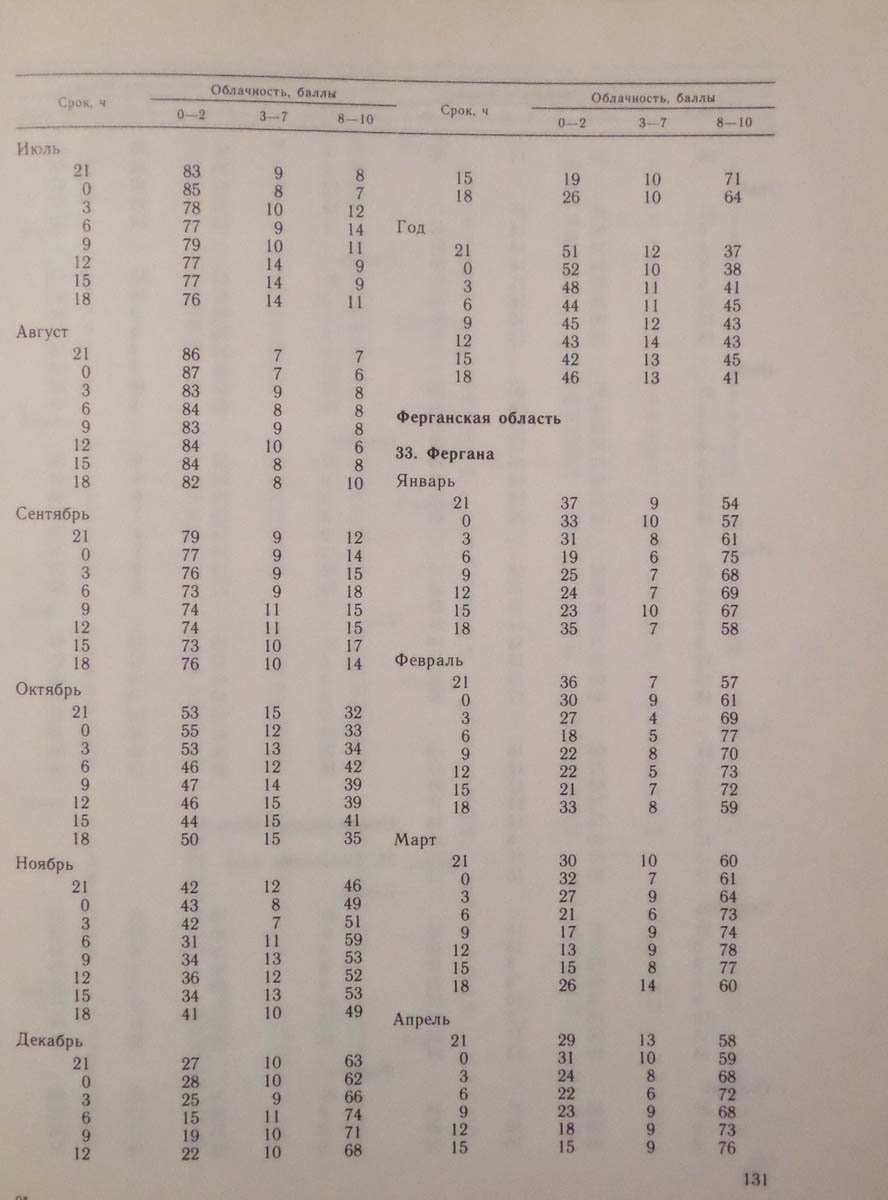 132