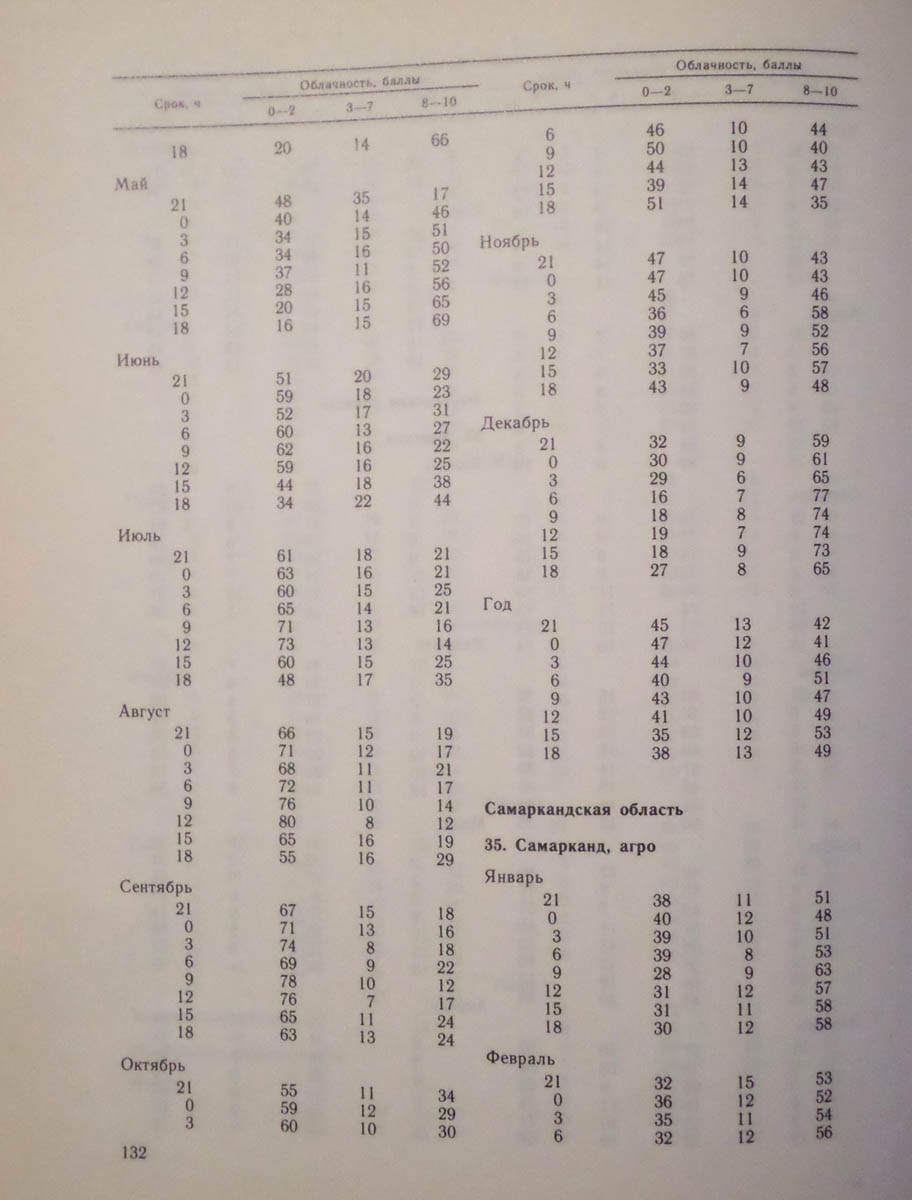 133