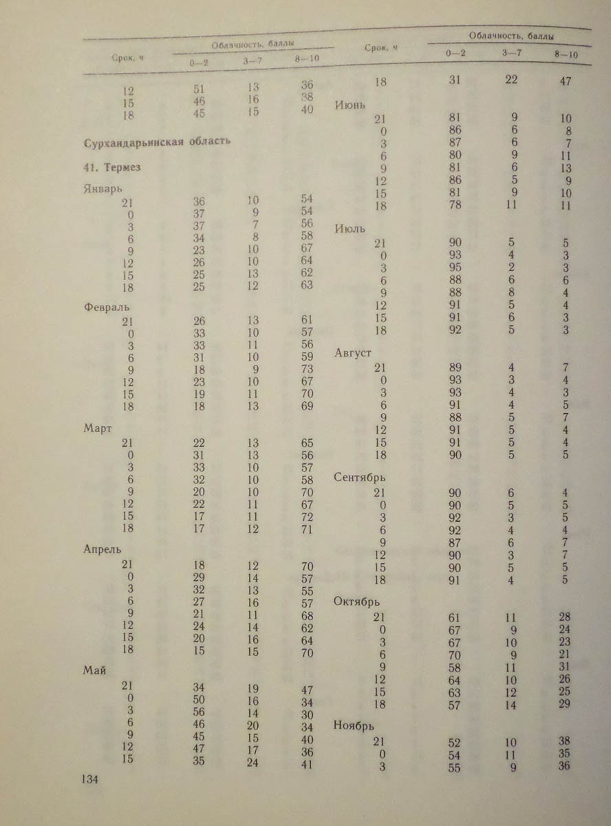135