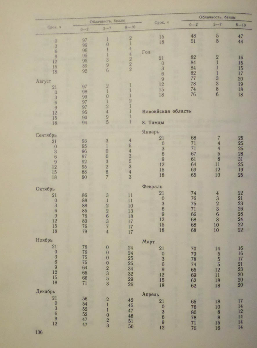 137