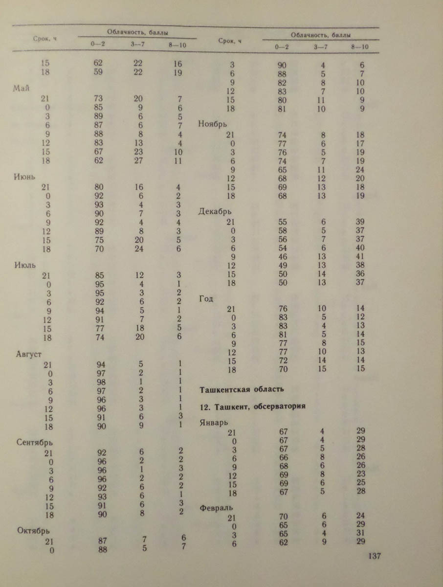 138