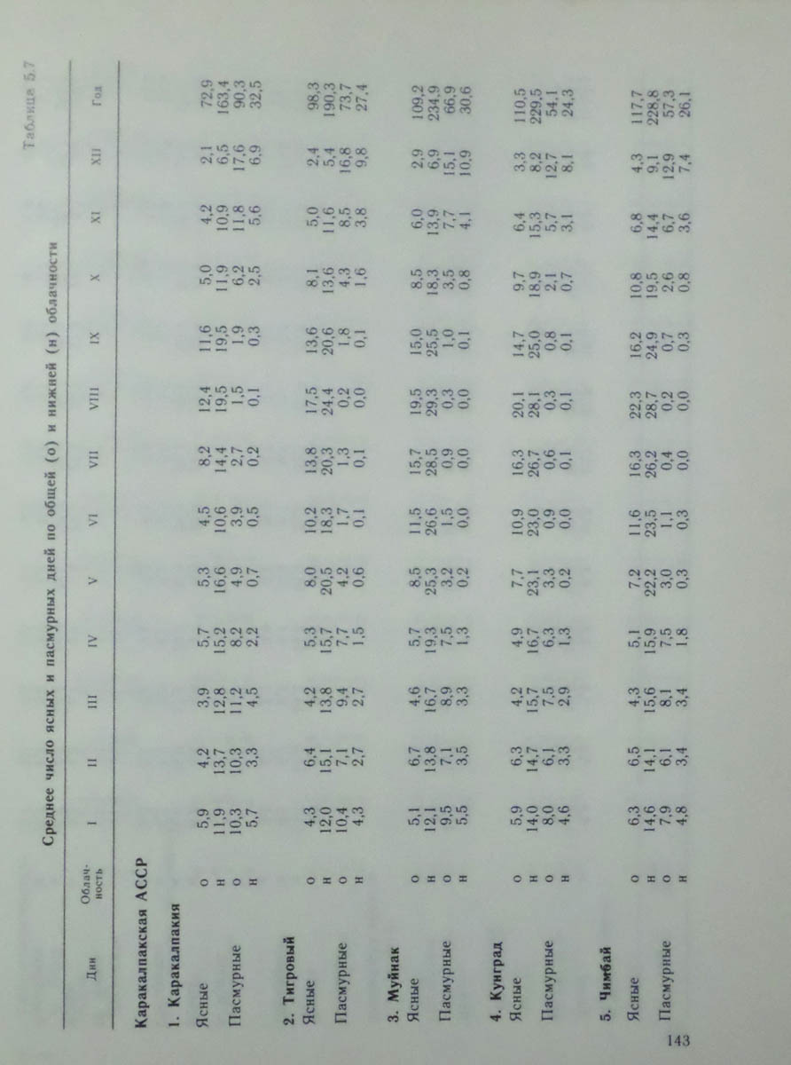 144