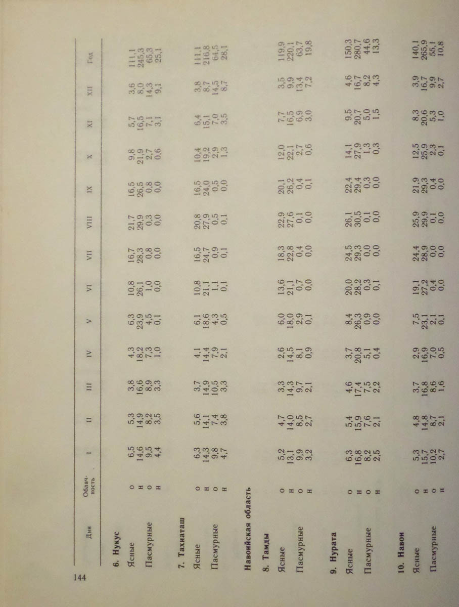 145