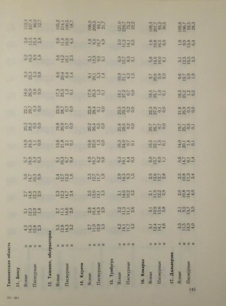 146