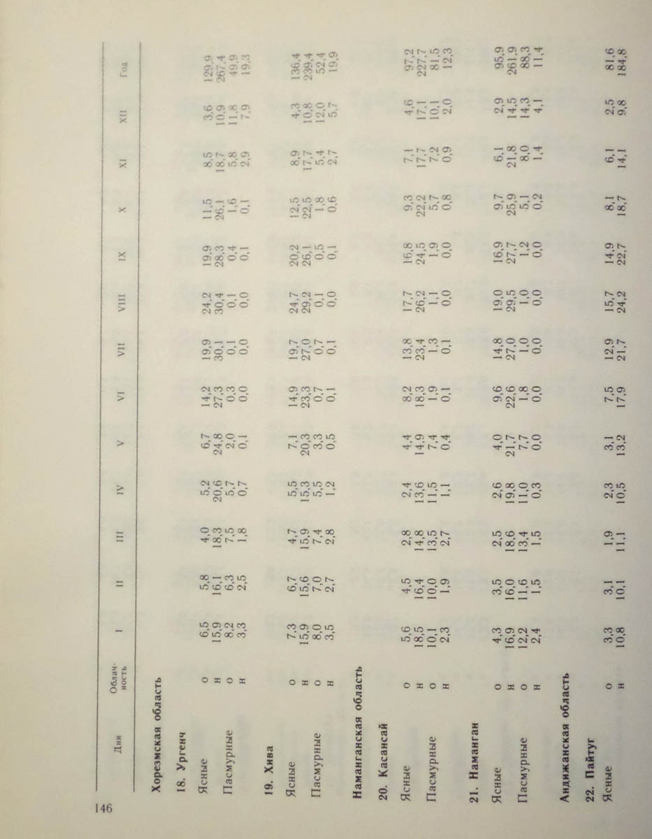 147