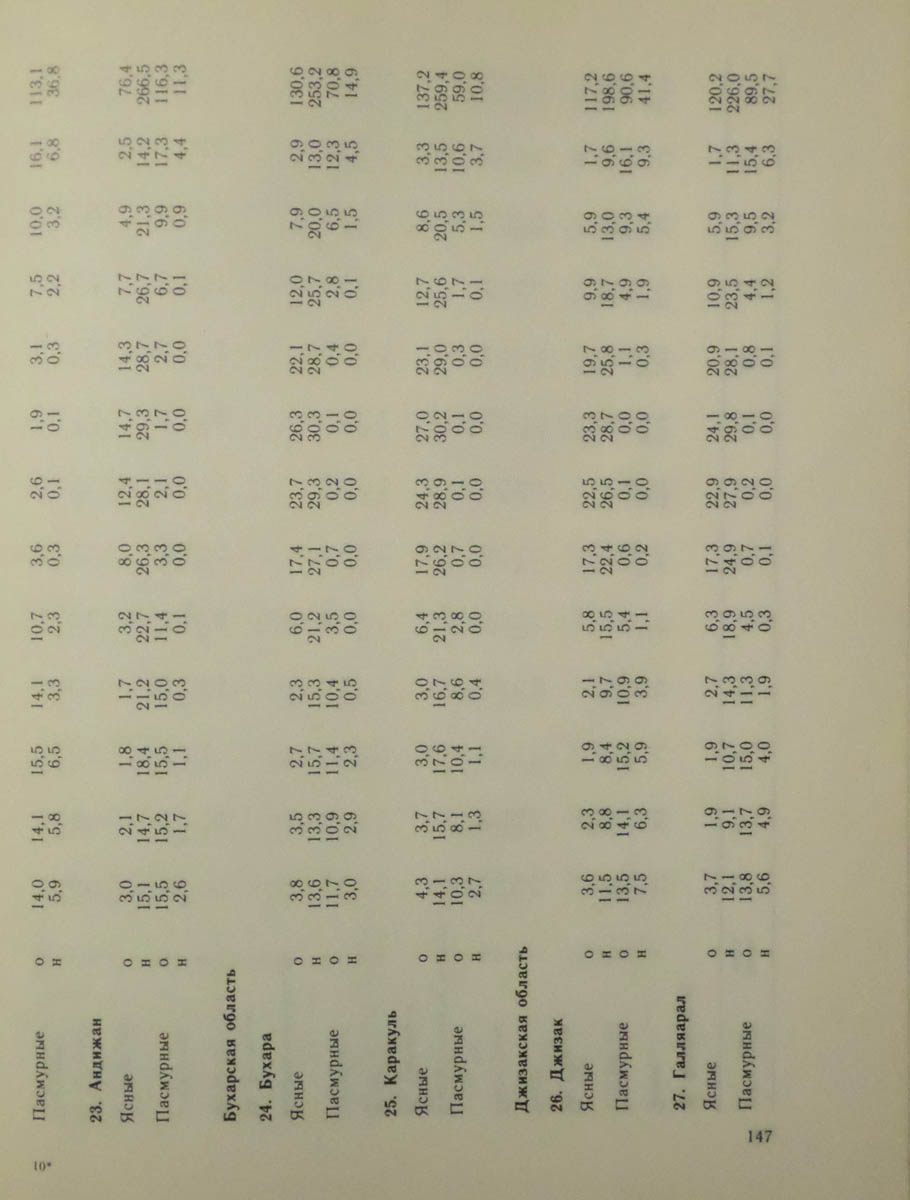 148
