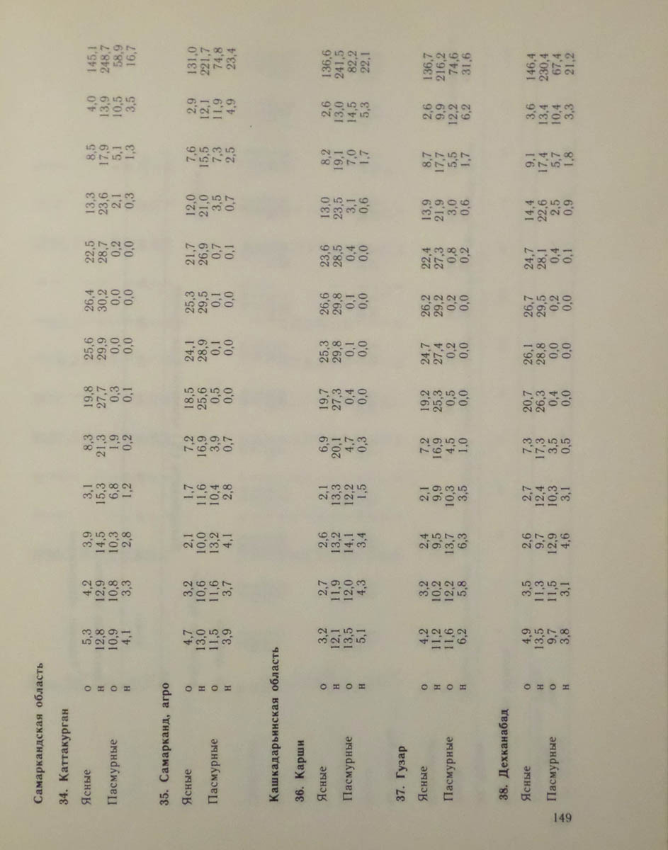 150
