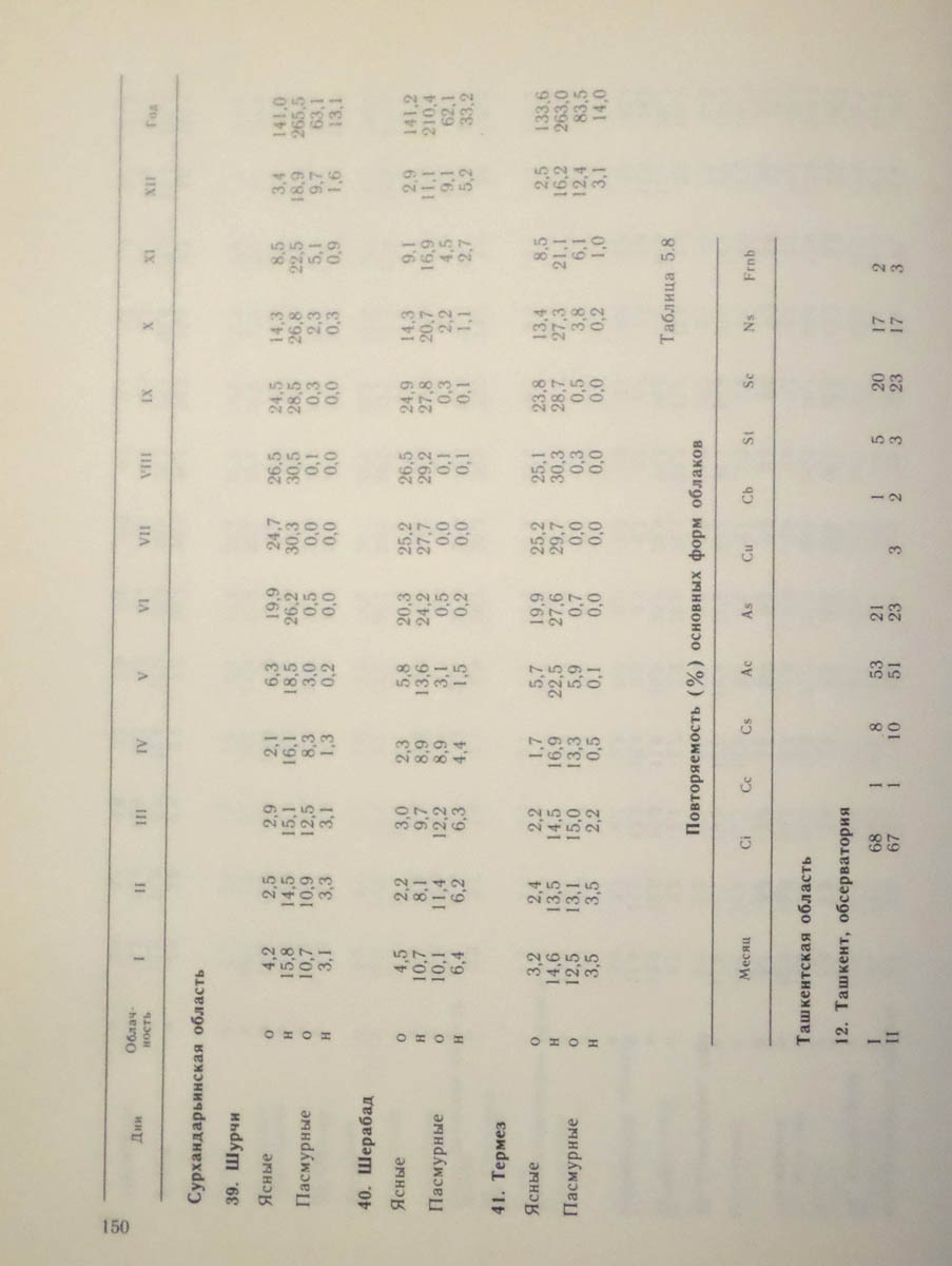 151