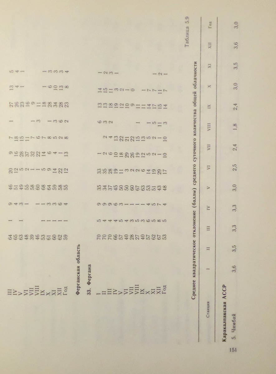 152