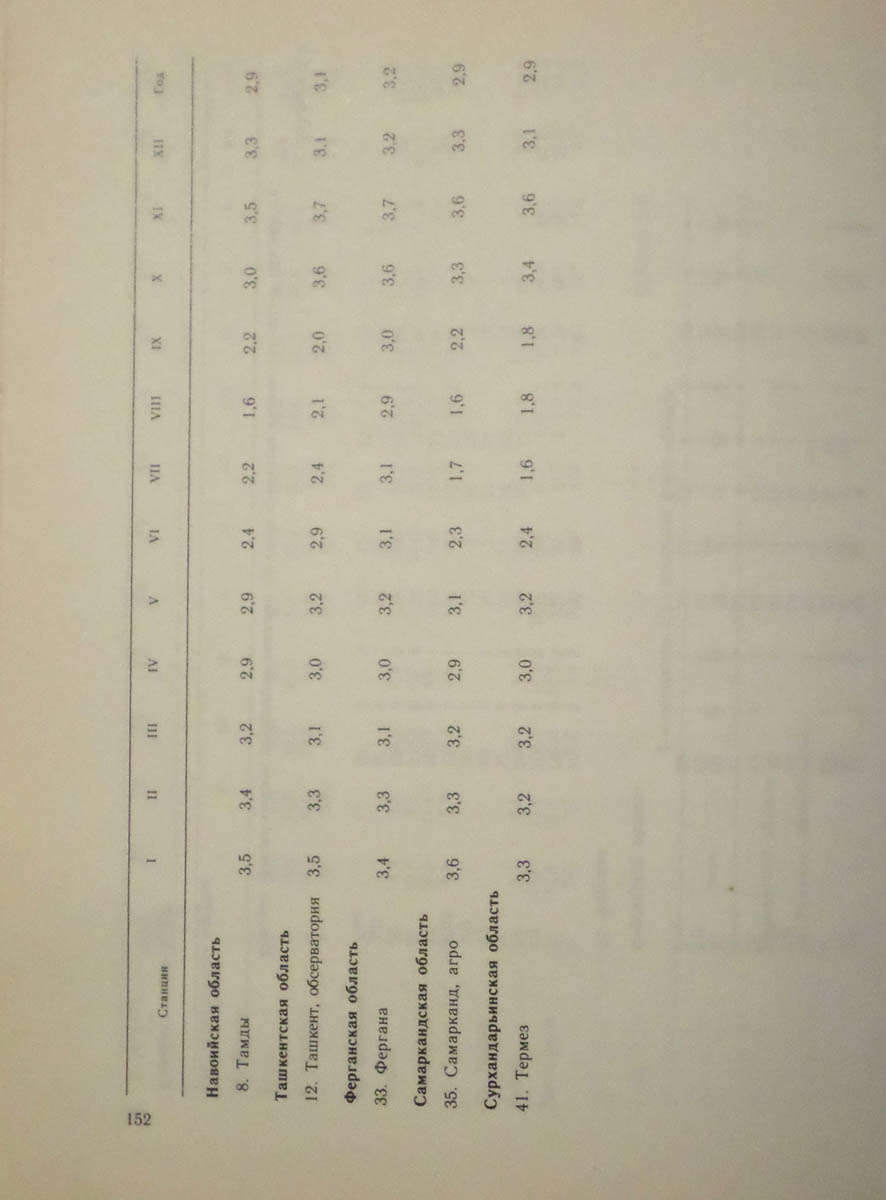 153
