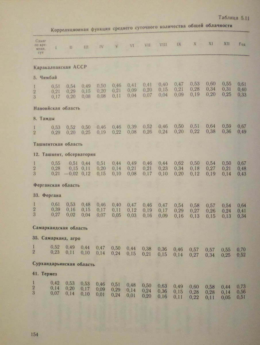 155