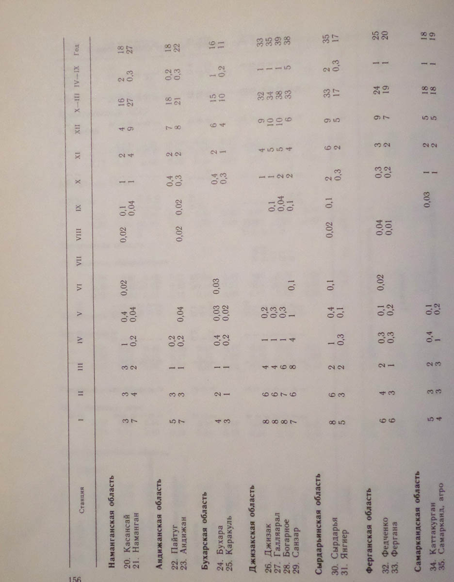 157