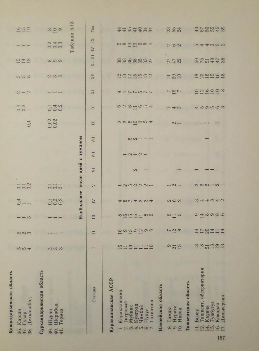158