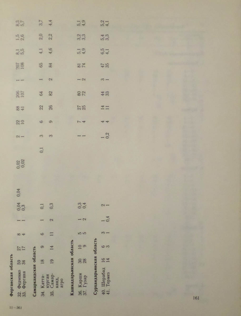 162