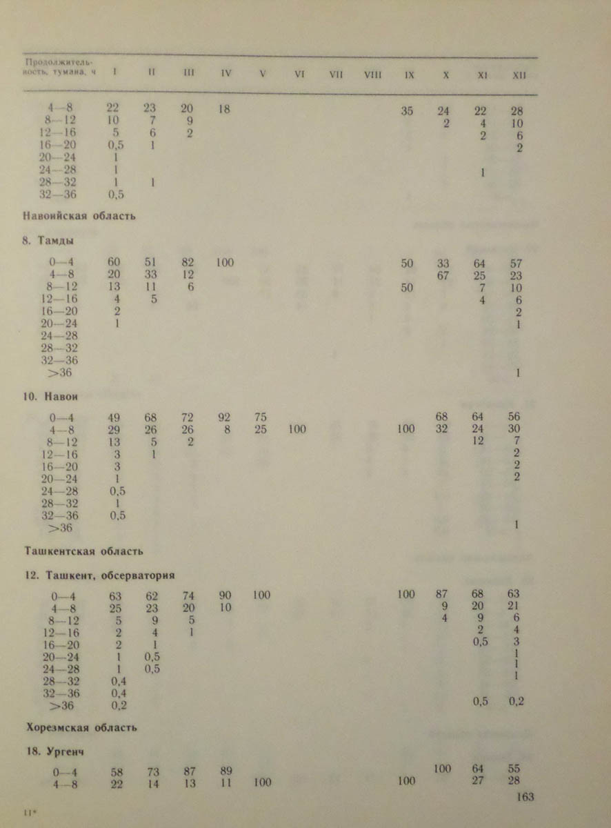 164