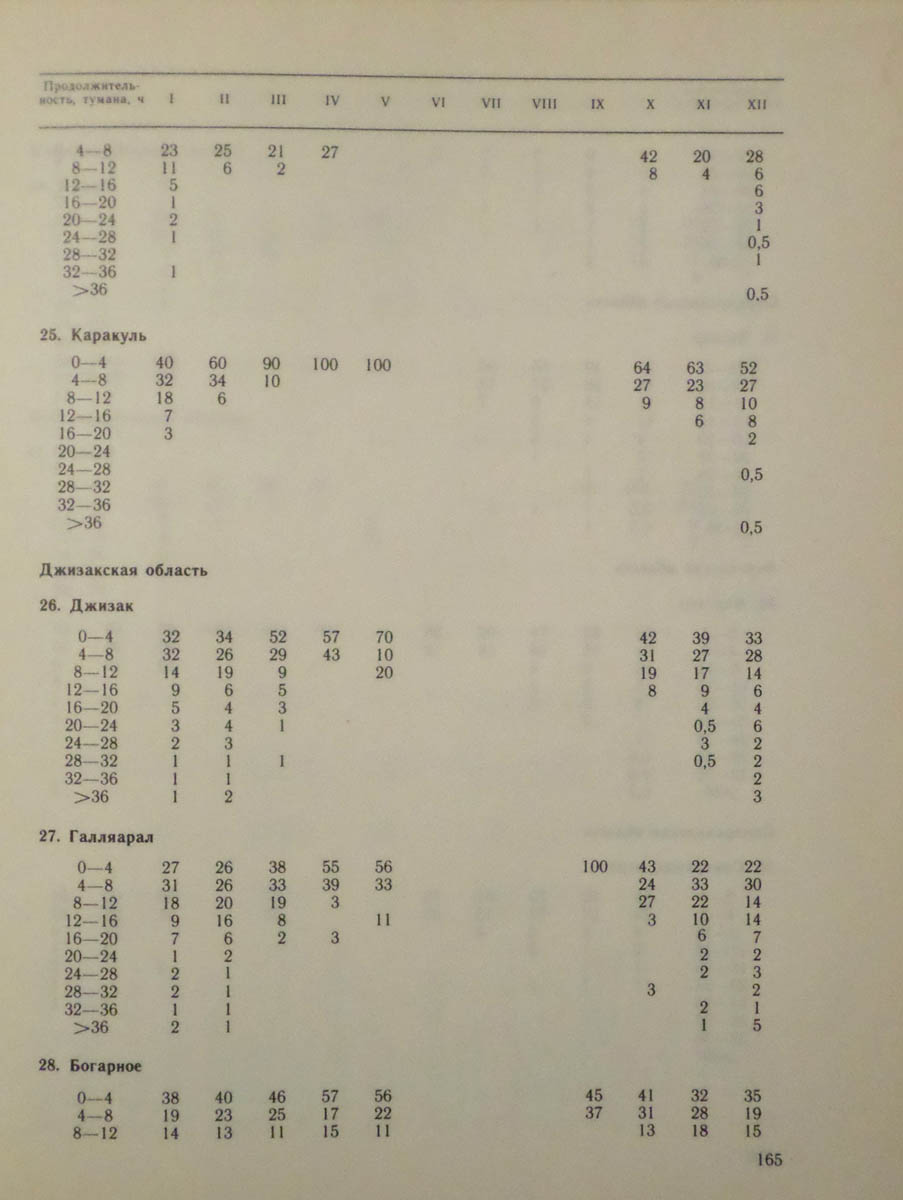 166