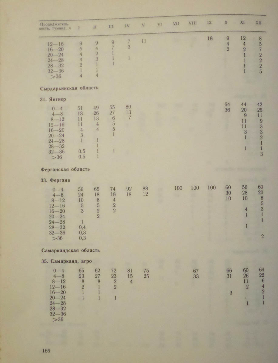 167