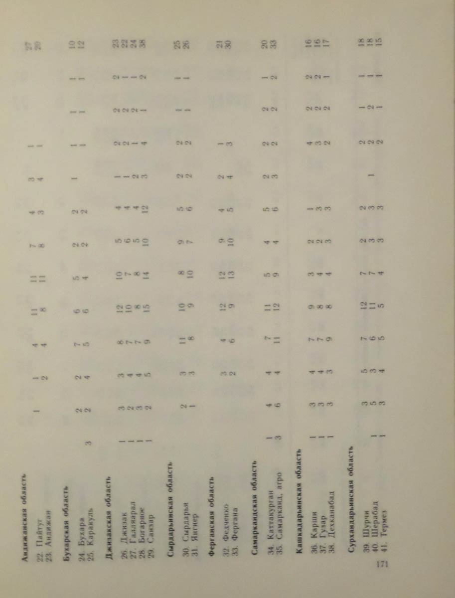 172